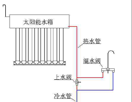 热水器与水管连接图 太阳能水管全程接法图