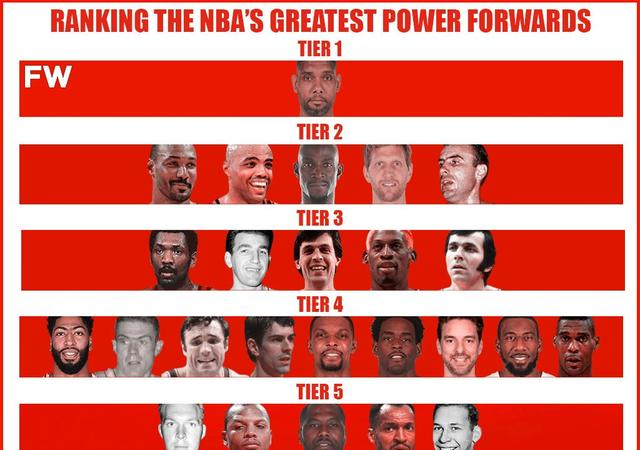 NBA历史大前锋档位排名，邓肯独一档高居第一，浓眉望继续攀升