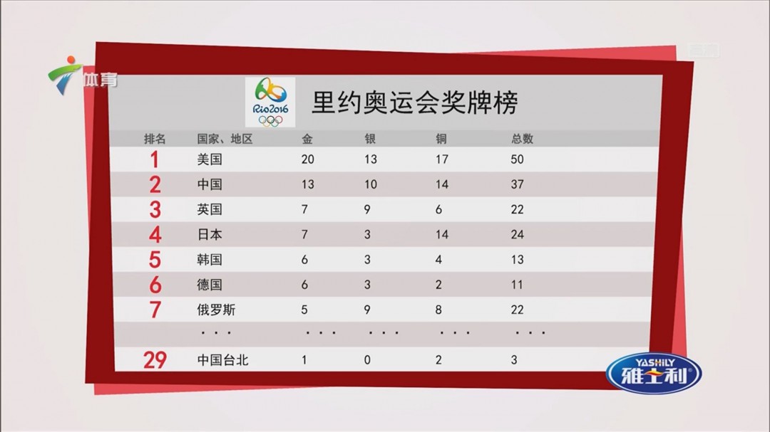 2014年冬奥会中国在奖牌榜的名次 2014年冬奥会中国在奖牌榜的名次是多少