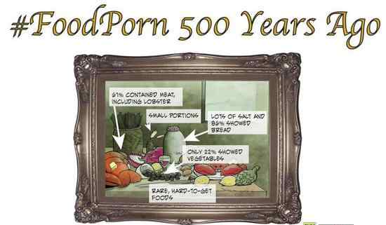500种水果名称 看看那些画 500 年来人们都在为哪些食物心醉神迷？