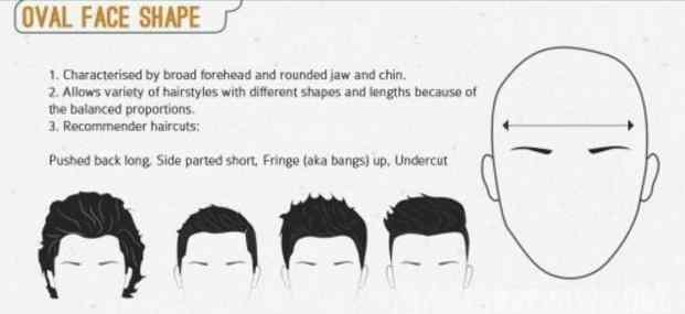 男士脸型 七大脸型男士应该如何挑选发型
