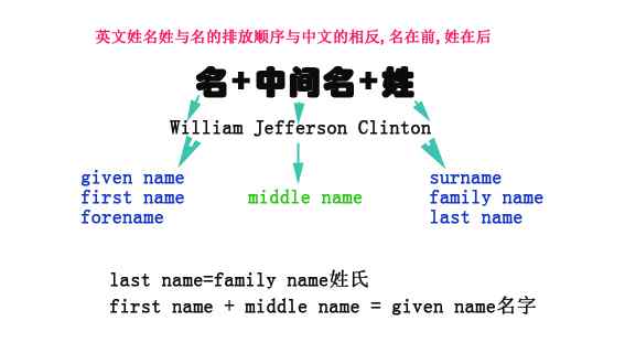 中文名字翻译英文 中文名怎么写成英文名字
