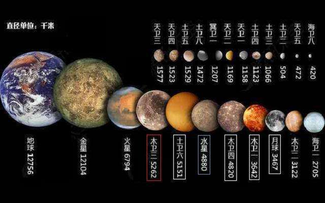 八大行星排列顺序大小 八大行星排列顺序，按离太阳的距离从近到远！