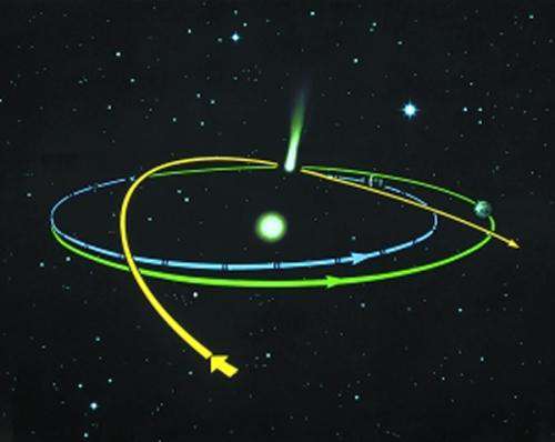 哈雷彗星绕太阳运行的周期约为 哈雷彗星绕太阳运行的周期约为几年？为什么那么久才回归地球一次？