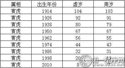 鹿晗年龄多大2017 2017生肖年龄，2017年十二生肖与年龄对照表